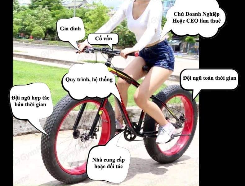 NĂNG LỰC CÁ NHÂN TỐT, TIỀN NHIỀU, CHIẾN LƯỢC TỐT, DOANH NGHIỆP VẪN CHẾT NHƯ THƯỜNG ! 1 nangluccanhanchienluocdoanhnghiep