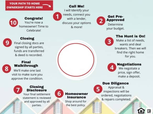 The Ultimate Cheat Sheet On Real Estate 3 253467795 912013922750893 2126524154549893063 n