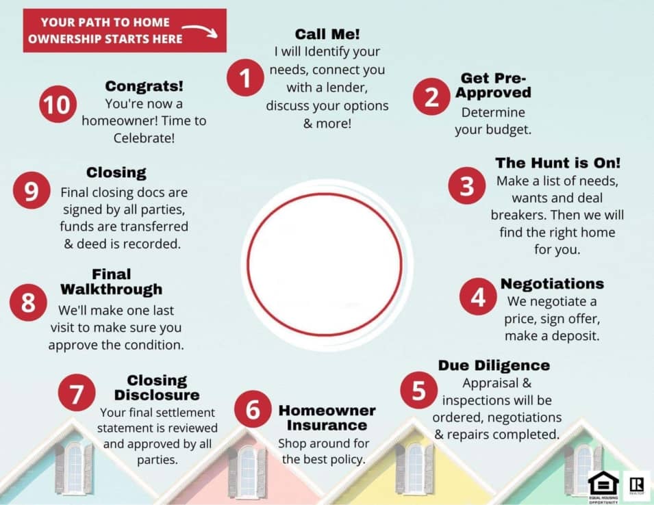 The Ultimate Cheat Sheet On Real Estate 2 The Ultimate Cheat Sheet On Real Estate