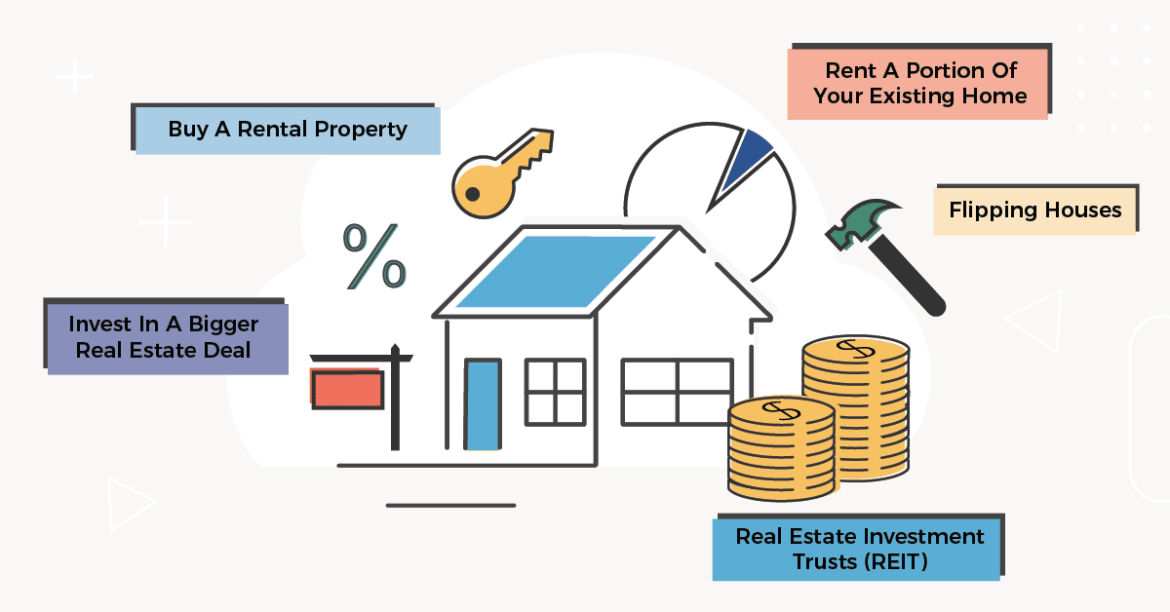 CollegeInvestor 1200x628 Infographic 5 Ways to Invest in Real Estate 2