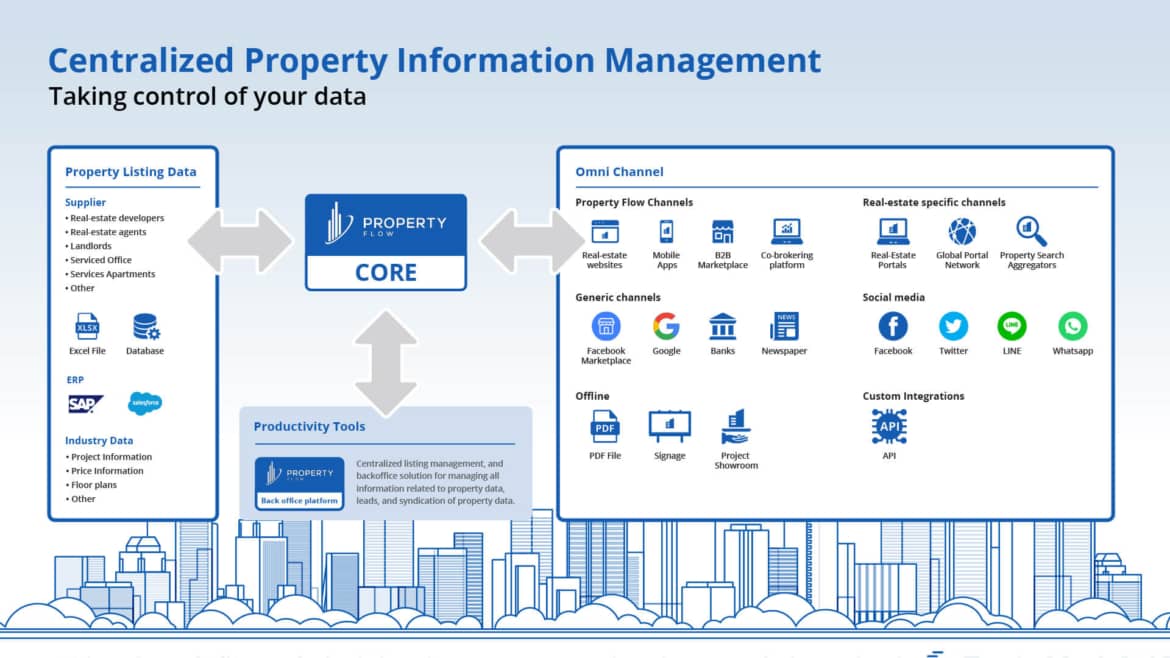 Property Listing Platforms are essential tools in the real estate industry