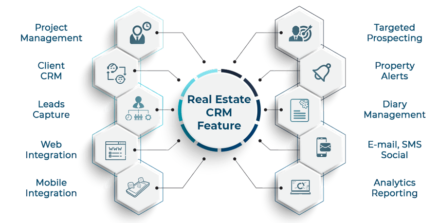 Must-Have Features In Real Estate CRM: