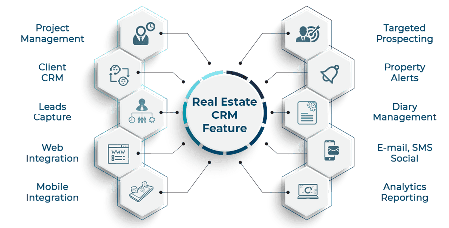 Must-Have Features In Real Estate CRM: