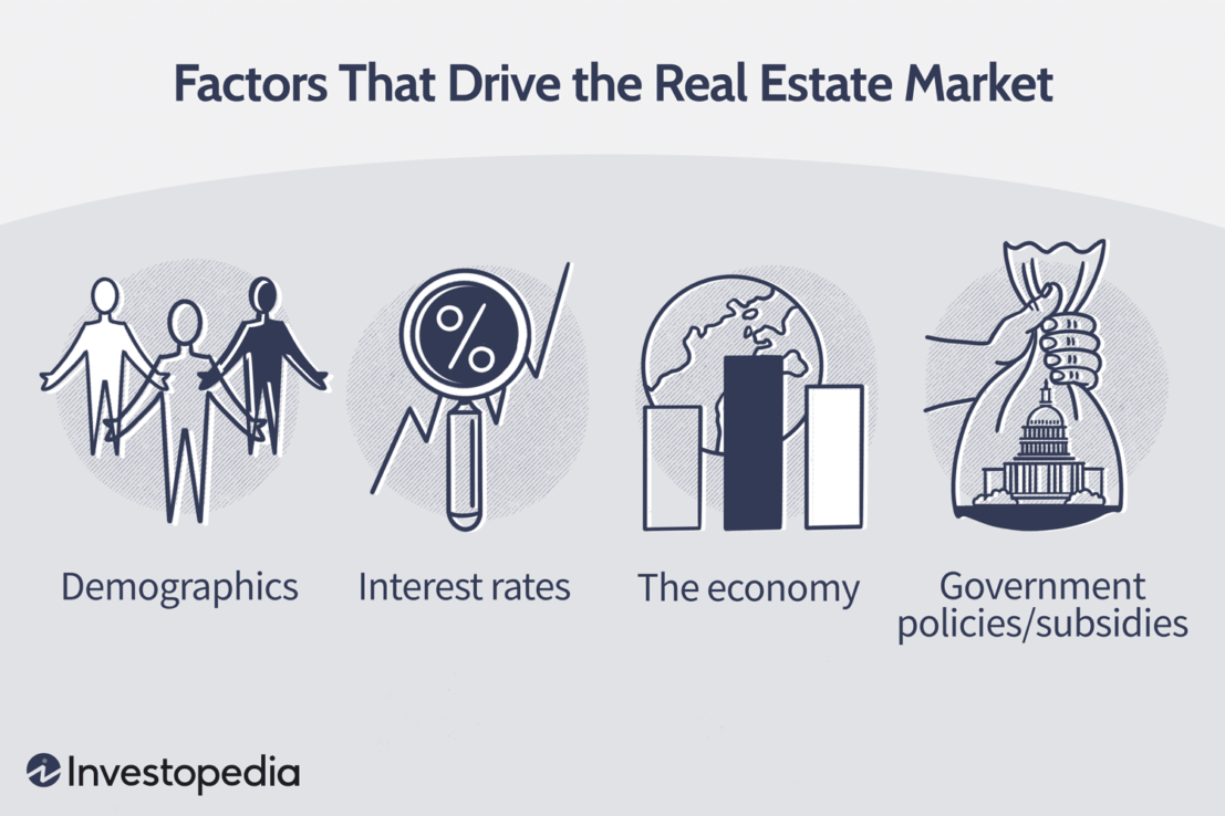 factors affecting real estate market.asp final 8e8ea4cd40dd45909593384700de9759
