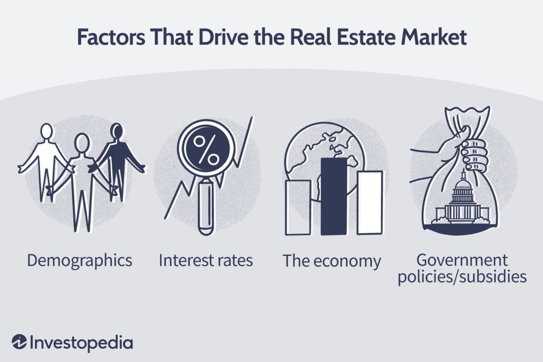 Understand The Real Estate Market 2 factors affecting real estate market.asp final 8e8ea4cd40dd45909593384700de9759