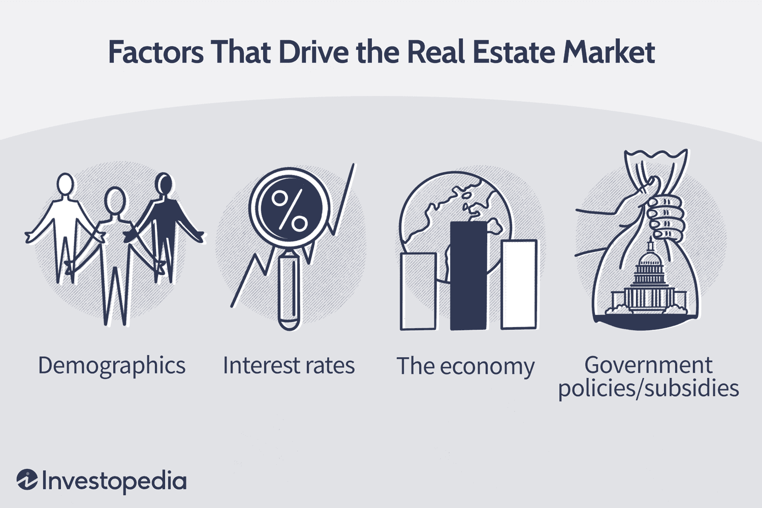 Understand The Real Estate Market 3 factors affecting real estate market.asp final 8e8ea4cd40dd45909593384700de9759