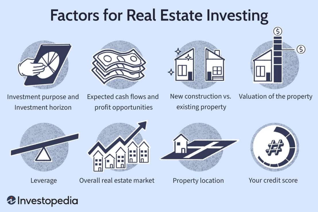 Understand The Real Estate Market 3 most important factors investing real estate.asp ADD FINALjpg 32950329a30d4500b6d7e0fd0ba95189